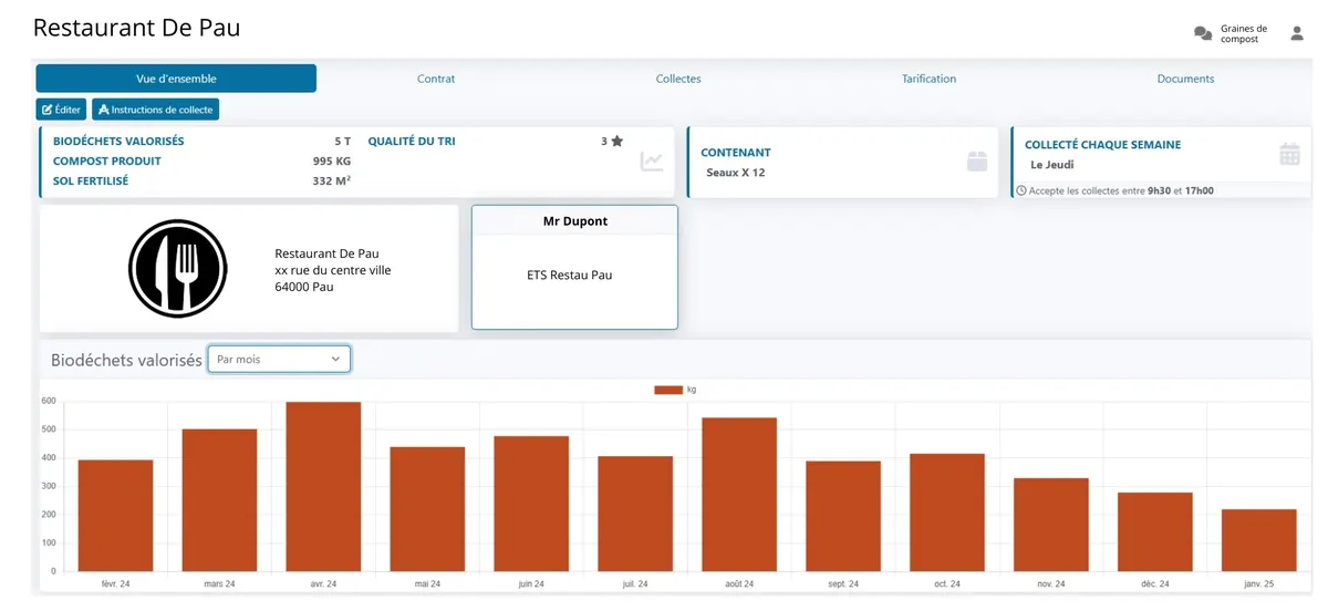 Capture de l'application de suivi Graines de Compost : biodéchets valorisés, compost produit, sols fertilisés et historique des collectes d'un restaurant